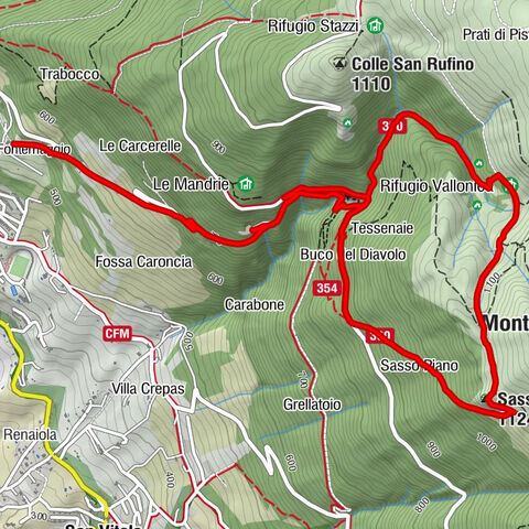 Fontemaggio - Eremo delle Carceri - Sassopiano - Assisi